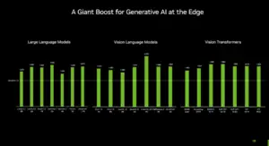 Grafico extraído del blog de NVIDIA